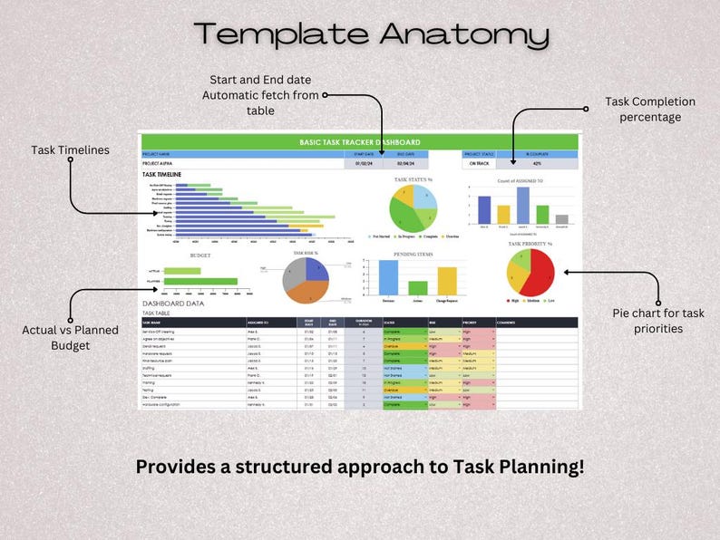 Project Management Percent Complete Visual Project Tracker Spreadsheet Small Business Project Planner Task Tracker ...