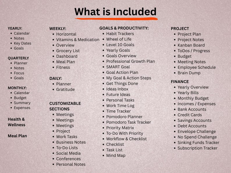 Pu&ograve; includere: Un elenco intitolato "Cosa &egrave; incluso" con sezioni per Annuale, Trimestrale, Mensile, Settimanale, Giornaliero, Sezioni personalizzabili, Obiettivi e produttivit&agrave;, Progetto, Finanza, Salute e benessere e Piano pasti.