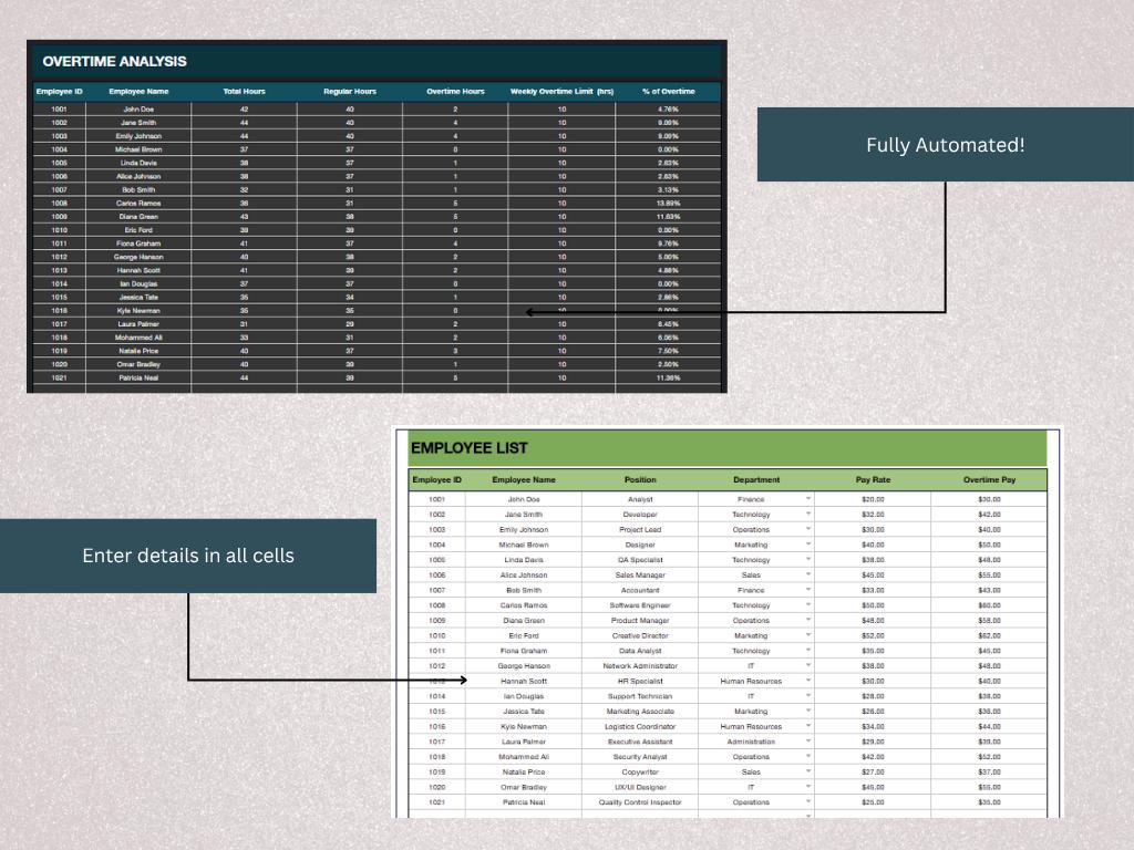 Timesheet Dashboard Template, Enhance Decision Making, Employee ...