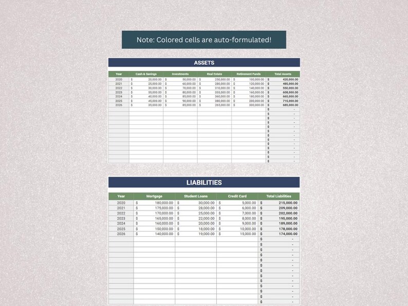 Pu&ograve; includere: Un foglio di calcolo con due tabelle, una etichettata "Attivit&agrave;" e l'altra "Passivit&agrave;". Le tabelle mostrano dati finanziari per gli anni dal 2020 al 2025.