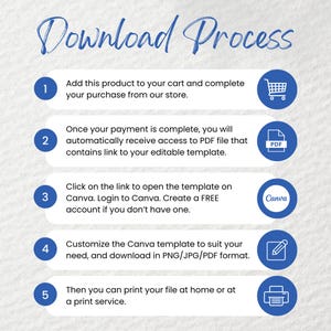 May include: A blue and white infographic with five steps outlining the download process for a digital product. The steps include adding the product to the cart, receiving a PDF file with a link to an editable template, opening the template in Canva, customizing the template, and printing the file.