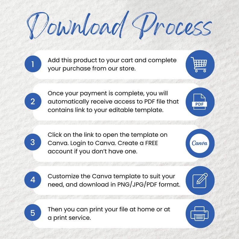 May include: A blue and white infographic with five steps outlining the download process for a digital product. The steps include adding the product to the cart, receiving a PDF file with a link to an editable template, opening the template in Canva, customizing the template, and printing the file.