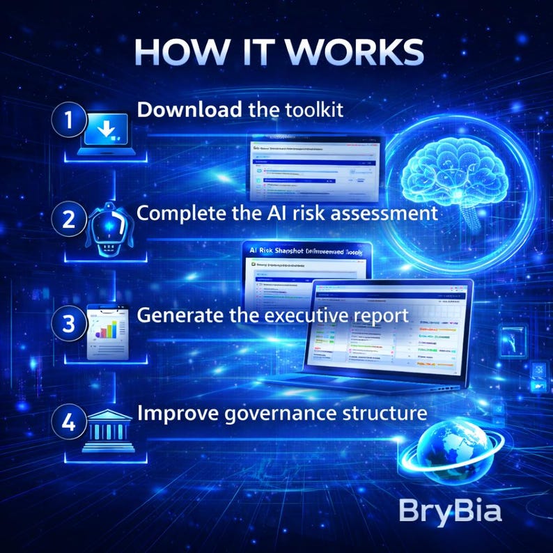AI Risk Assessment Toolkit for Smes | AI Governance Checklist ...