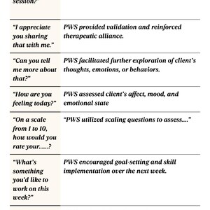 以下が含まれることがあります： 白黒の画像で、テキストが表形式になっています。左の列には、セラピストがクライアントに尋ねる可能性のある質問が記載されています。右の列には、セラピストがクライアントの回答にどのように対応するかについての例が記載されています。画像のテキストは次のとおりです。「前回のセッションからどうですか？」「共有してくれてありがとう」「もっと詳しく教えてください」「今日はどうですか？」「1から10までの尺度で、あなたの...をどのように評価しますか？」「今週取り組みたいことはありますか？」「どんな考えがあなたの