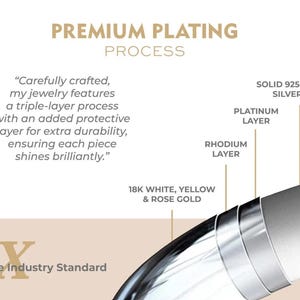 May include: Image detailing a premium plating process for jewelry. Text highlights a triple-layer process with a protective layer for durability. Includes labels for platinum, rhodium, and 18K white, yellow, and rose gold. The text also mentions a solid 925 sterling silver base.
