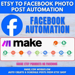 Puede incluir: Imagen que promociona la automatización de publicaciones de fotos de Etsy a Facebook. El diseño presenta un logotipo azul de Facebook, la palabra "make" en negro y morado, y un diagrama de flujo de trabajo. El texto incluye "Comparte productos de Etsy en Facebook."