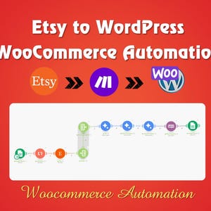 May include: A red graphic with the text "Etsy to WordPress WooCommerce Automation." The image includes the Etsy, a purple icon, and WooCommerce logos, connected by arrows. A white box displays a workflow diagram.