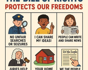 Bill of Rights Printable – Kid-Friendly Civics Classroom Poster (PDF)