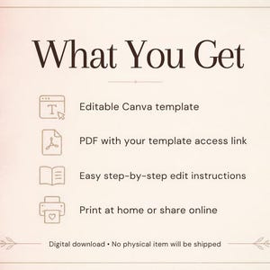 May include: A digital information graphic with the heading What You Get. It lists four items: an editable Canva template, a PDF with a template access link, step-by-step edit instructions, and the option to print at home or share online.