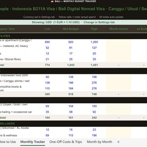 May include: A digital monthly budget tracker spreadsheet for two people in Bali, Indonesia. The table displays categories for housing, utilities, food, drink, transport, and lifestyle, with columns for low, mid, and high budget estimates in USD.