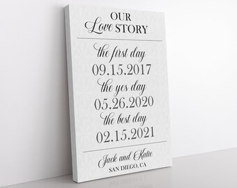 2nd Anniversary Gift • Cotton Anniversary Gift • 2 Year Anniversary • Anniversary For Him • Our Love Story Canvas • Important Dates Sign
