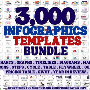 3,000+ Editable Infographic PowerPoint Templates Bundle | Charts, Diagrams, Timelines, Maps & Business Slides | PPTX