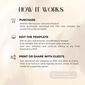 May include: A beige graphic with the text "HOW IT WORKS" at the top. The graphic details the steps to purchase, edit, and print a template. The text includes instructions on downloading a PDF and editing on a web browser.