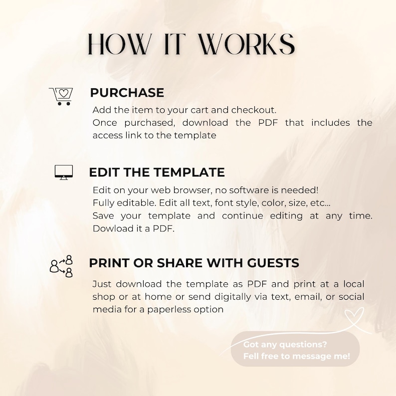 Puede incluir: Gr&aacute;fico beige con el texto "HOW IT WORKS" en la parte superior. El gr&aacute;fico detalla los pasos para comprar, editar e imprimir una plantilla. El texto incluye instrucciones sobre c&oacute;mo descargar un PDF y editar en un navegador web.