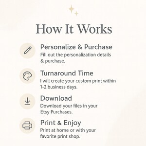 May include: A cream-colored graphic with the text "How It Works" and four steps: Personalize & Purchase, Turnaround Time, Download, and Print & Enjoy. Each step has an icon and a brief description.