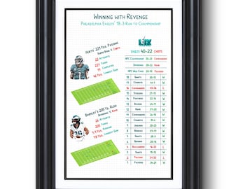 2025 Philadelphia Eagles "Winning with Revenge" Super Bowl Champions Statistical Wall Art