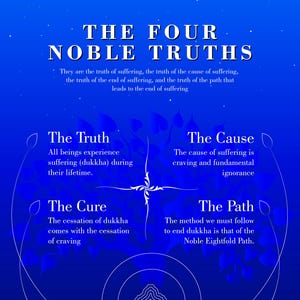The four noble truth, Buddha, Buddism