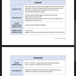 May include: A table outlining the diagnosis, treatment and evaluation of a torn meniscus. The table includes sections on diagnosis, surgery, prognosis, outcome measures and evaluation. It also provides information on different treatment options, such as conservative management and surgery.
