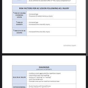 May include: A detailed medical chart titled "Articular Cartilage Lesions CPG (2018)". The chart outlines prevalence, risk factors, diagnosis, and outcome measures related to cartilage lesions. Includes information on AC lesions in athletes and concomitant injury.