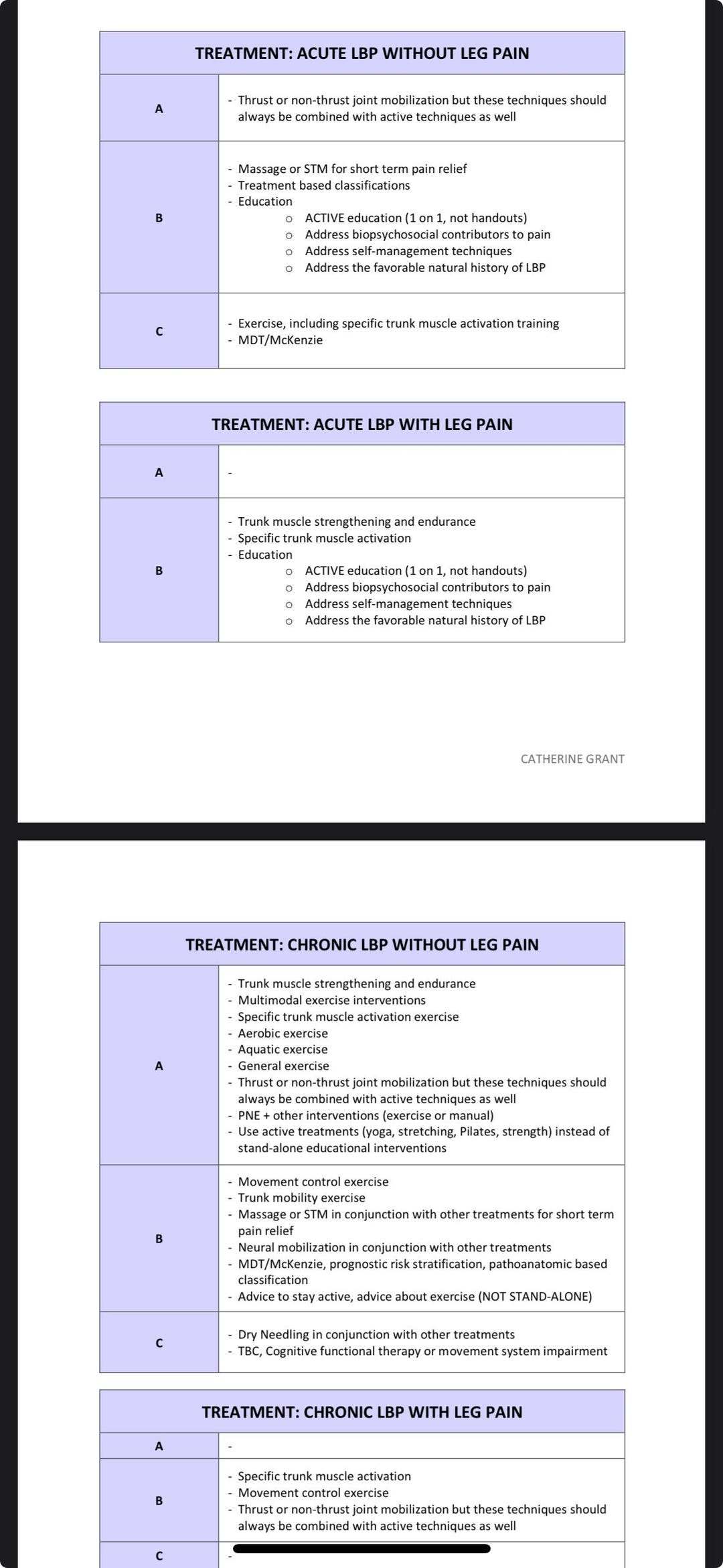 OCS - 2012/2021 CPG Low Back Study Guide - Etsy