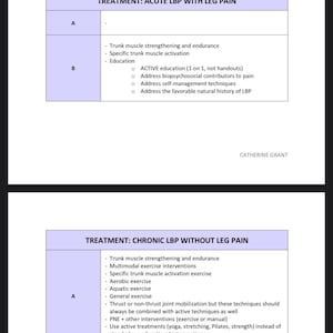 May include: A chart with the heading "Treatment: Acute LBP Without Leg Pain" and a list of treatments for acute low back pain without leg pain. The chart also includes headings for "Treatment: Acute LBP With Leg Pain", "Treatment: Chronic LBP Without Leg Pain", and "Treatment: Chronic LBP With Leg Pain".