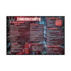 May include: A cybersecurity reference sheet with the word "CYBERSECURITY" at the top. The sheet includes sections on NIST Cybersecurity Framework, OWASP Top 10, Incident Response, and Kali Linux commands. The background has a red and black gradient.