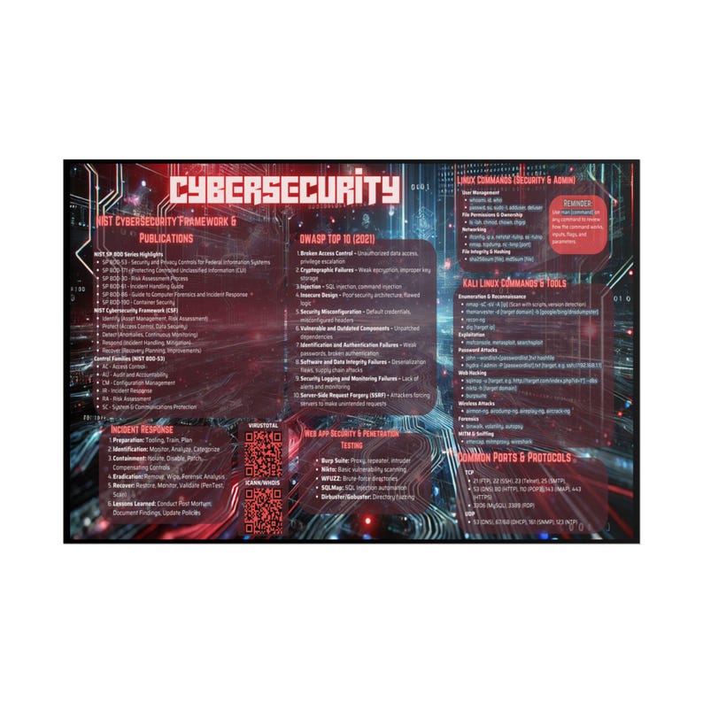 Linex Poster Cybersecurity Reference Poster, NIST Framework, SP 800 Series, OWASP ...