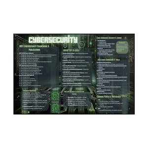 May include: A green and black cybersecurity reference chart with the word "CYBERSECURITY" at the top. The chart includes lists of NIST publications, OWASP Top 10, Linux commands, Kali Linux tools, incident response, and web app security testing.