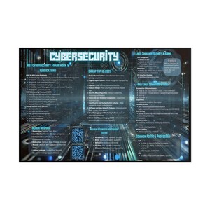 May include: A cybersecurity reference poster with the title "CYBERSECURITY" in large, bold letters. The poster includes lists of publications, incident response steps, Linux commands, OWASP Top 10, Kali Linux tools, and common ports and protocols. The background has a blue and white digital design.