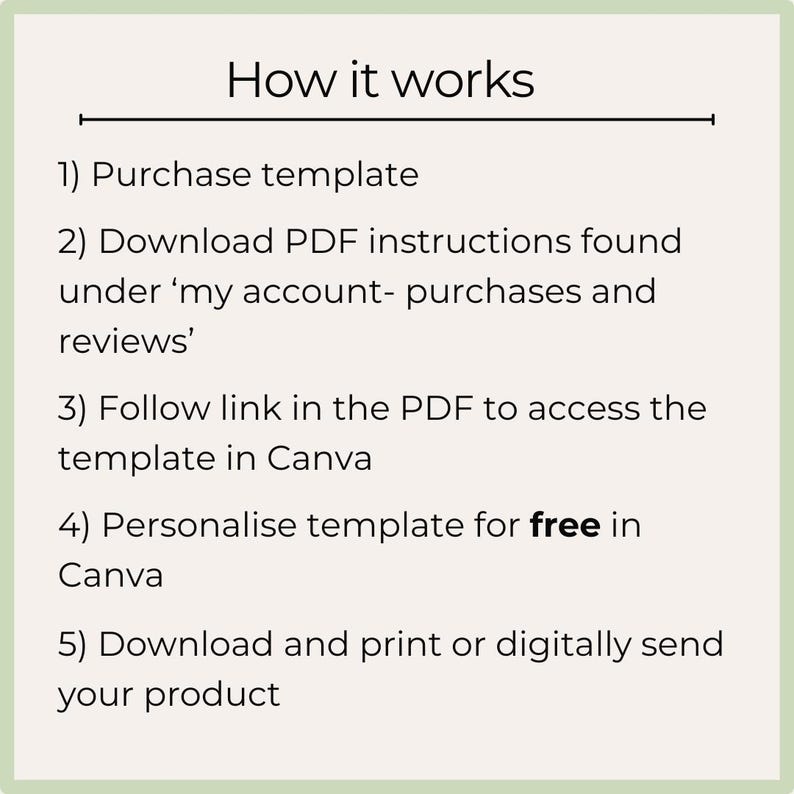 May include: A light green background with the text "How it works" at the top. Below, numbered steps explain the process: purchase template, download PDF instructions, access template in Canva, personalize for free, and download/print.