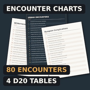 DM Screen Inserts | 4 Printable d20 Encounter Tables | Wilderness Urban Dungeon | Instant Download PDF