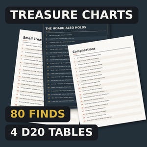 May include: A collection of printed treasure charts featuring four D20 tables with 80 finds. The documents include lists titled Small Treasure, The Hoard Also Holds, and Complications, with numbered entries and text printed in black on white and dark backgrounds.
