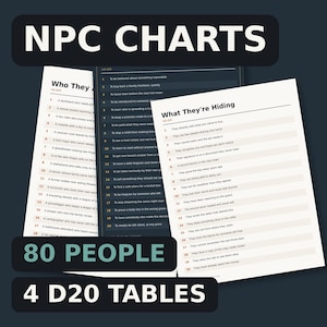 Könnte beinhalten: Eine Sammlung von NPC-Tabellen mit 80 Personen auf 4 d20-Tabellen. Die Dokumente enthalten Listen mit den Titeln Who They Are und What They're Hiding, mit nummerierten Einträgen von 1 bis 20 auf jeder Seite, in einem klaren Schwarz-Weiß-Layout.
