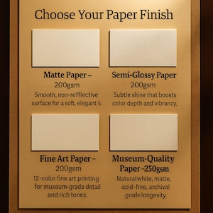 May include: A display showing four paper finish options: Matte, Semi-Glossy, Fine Art, and Museum-Quality. Each sample is a rectangle with descriptive text below, including the paper weight in gsm and a brief description of the finish and its qualities.