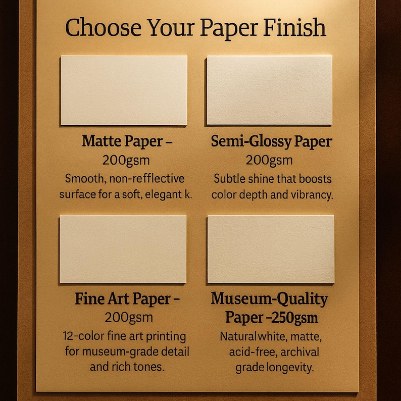 May include: A display showing four paper finish options: Matte, Semi-Glossy, Fine Art, and Museum-Quality. Each sample is a rectangle with descriptive text below, including the paper weight in gsm and a brief description of the finish and its qualities.
