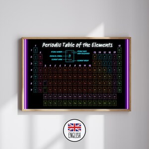 PERIODIEKE TABELPOSTER | Dark Mode Synthwave Periodiek Systeem der Elementen | Chemiegrafiek neon uit de jaren 90 | Retro geekery wetenschapsposter