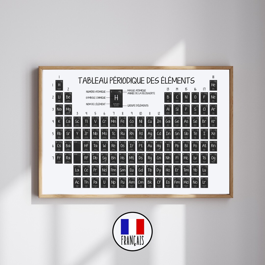 POSTER Du TABLEAU PÉRIODIQUE | Tableau Noir Rétro | Tableau Périodique ...