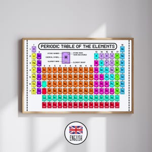 PERIODIEKE TABELPOSTER | Geeks + Gamers Periodiek systeem der elementen | Chemiekaart retro-videogames | 8-bits wetenschapsklaslokaaldecor