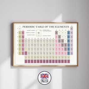 PERIODIEKE TABELPOSTER | Chemiekaart rond de eeuwwisseling | Nostalgisch periodiek systeem der elementen | Antieke oude tijdloze wetenschapsposter