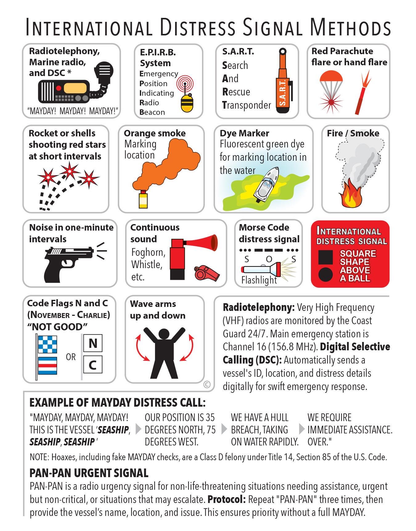 International Distress Signal Methods Decal - Etsy
