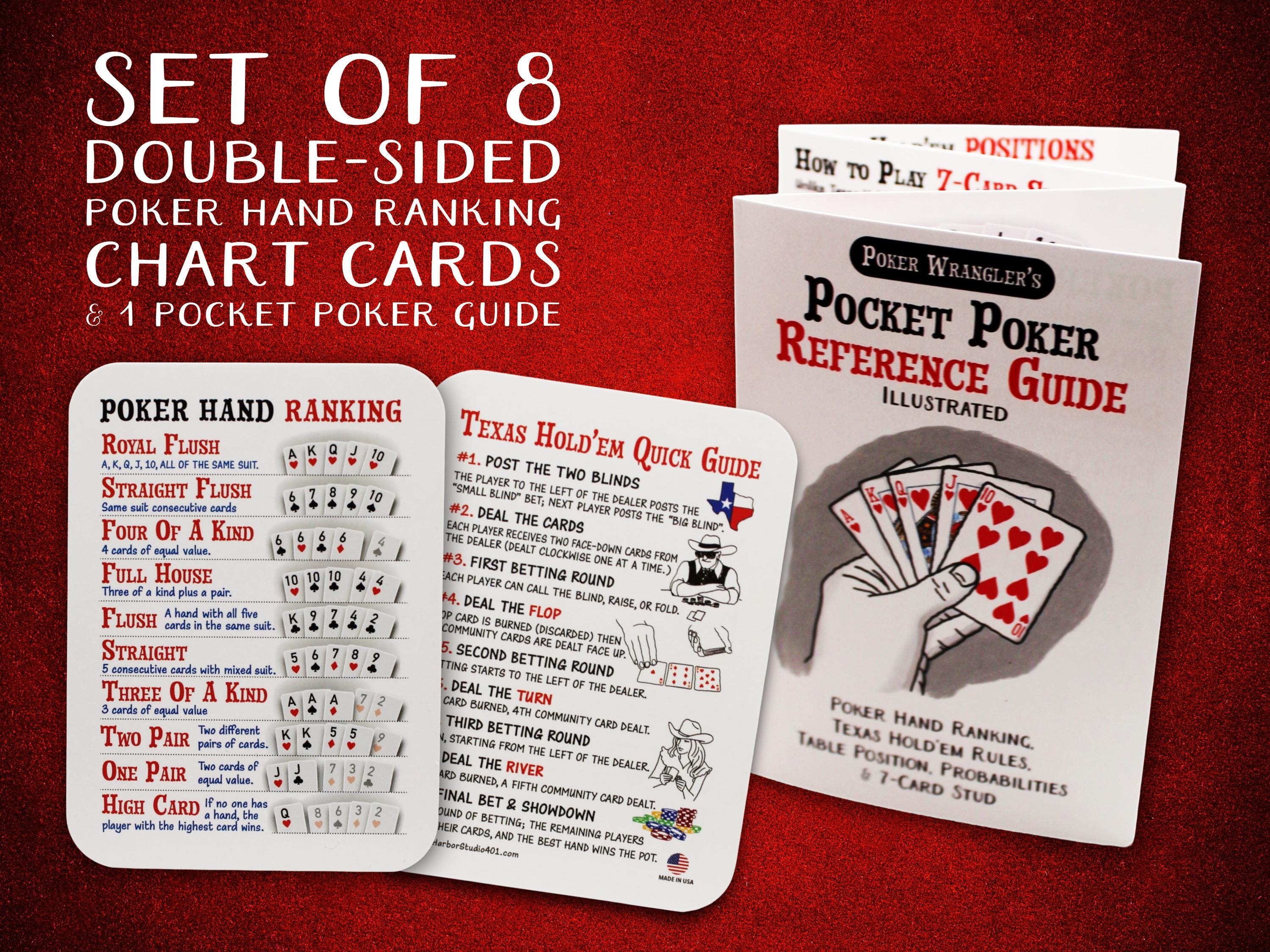 Power Hand Ranking Sign Poker Hand Ranking Chart Cards & Texas Hold'em Guide - Etsy