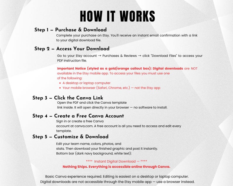 May include: A white graphic detailing the steps to access digital downloads on Etsy, titled "HOW IT WORKS". Instructions include purchasing, accessing the download, using a Canva link, creating a free Canva account, and customising the design.