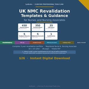 Może przedstawiać: Cyfrowy dokument zatytułowany UK NMC Revalidation Templates & Guidance for Nurses and Nursing Associates. Zawiera wymagania, w tym 450 godzin praktyki, 350 godzin praktyki, 35 godzin CPD, 5 rejestrów opinii, 5 sprawozdań refleksyjnych i 1 potwierdzenie.