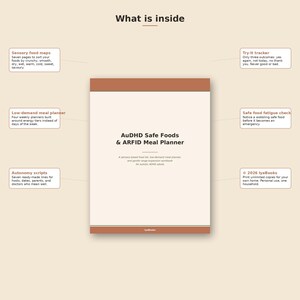 May include: A beige workbook titled AuDHD Safe Foods & ARFID Meal Planner with brown horizontal bands. Text labels describe contents including sensory food maps, low-demand meal planners, autonomy scripts, a try-it tracker, and safe food fatigue checks.