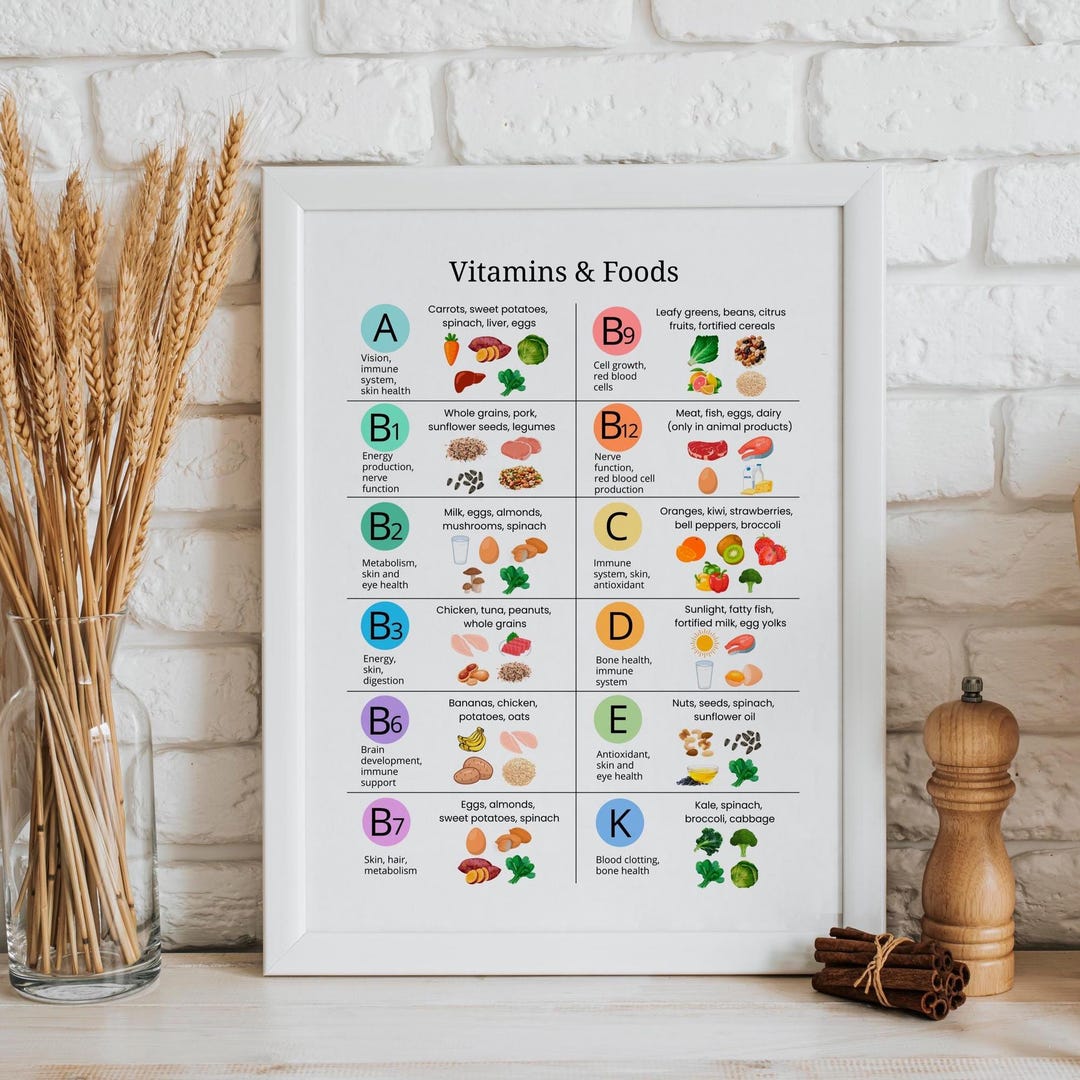 Vitamins and Foods Chart: Printable Nutrition Guide for Kitchen or ...