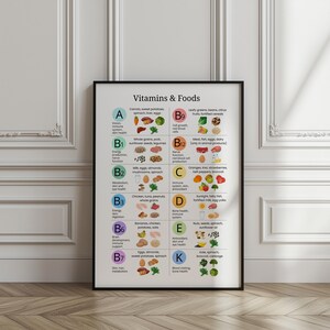 Vitamins and Foods Chart: Printable Nutrition Guide for Kitchen or ...