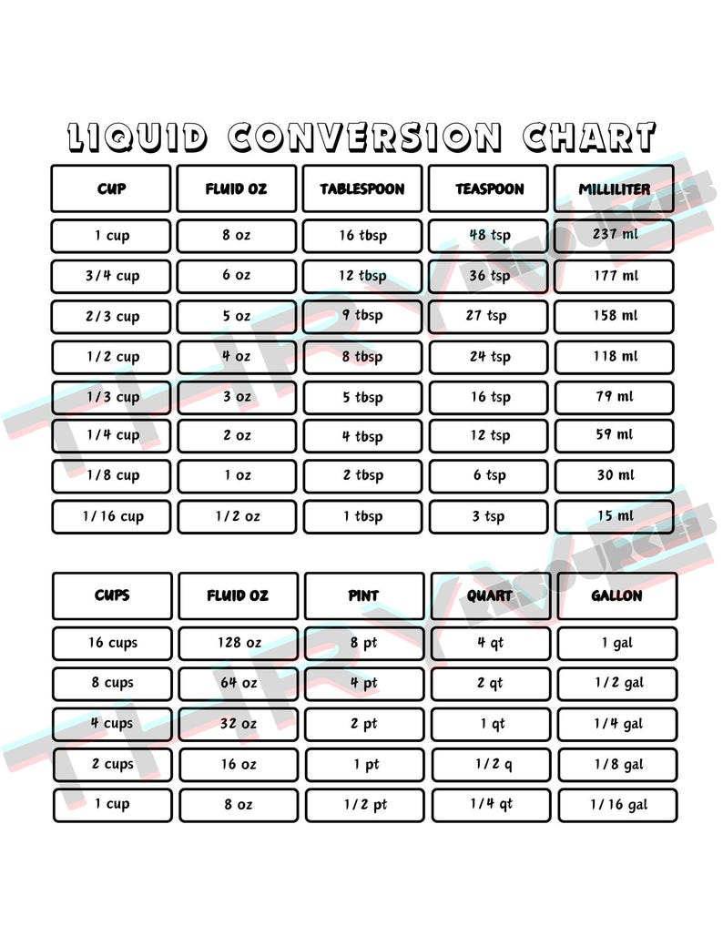 Math Equivalency and Conversion Reference Sheets – Digital Download | 8 ...