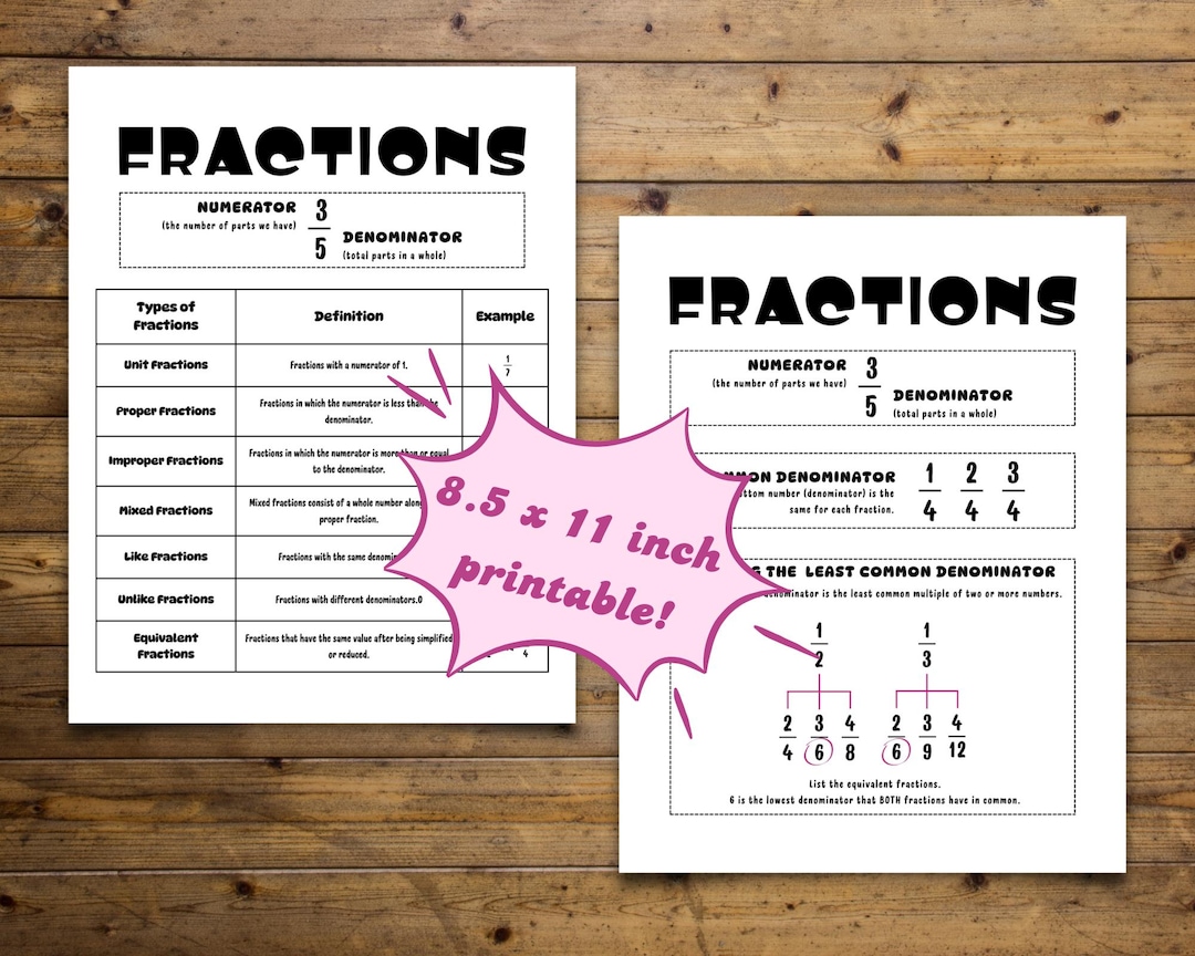 Fraction Rules, Types & Examples Reference Sheets – Digital Download ...