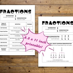 Könnte beinhalten: Schwarzweißes, druckbares Arbeitsblatt mit dem Titel "Brüche" und Definitionen verschiedener Brucharten, darunter Einheitsbrüche, echte Brüche, unechte Brüche, gemischte Brüche, gleichartige Brüche, ungleichartige Brüche und äquivalente Brüche. Das Arbeitsblatt enthält auch eine visuelle Darstellung der Suche nach dem kleinsten gemeinsamen Nenner.