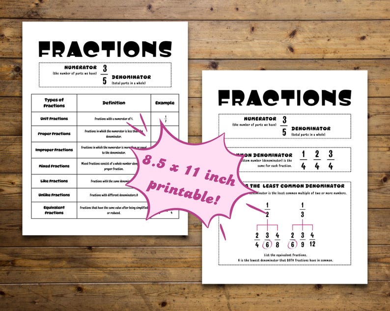 Fraction Rules, Types & Examples Reference Sheets – Digital Download ...